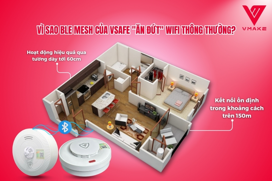 Báo Khói Không Dây Có Hoạt Động Khi Mất Điện Không?