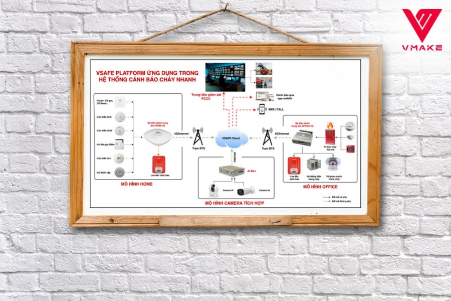 Cảm Biến Nhiệt Báo Cháy: Nguyên Lý Hoạt Động Và Ứng Dụng Thực Tế
