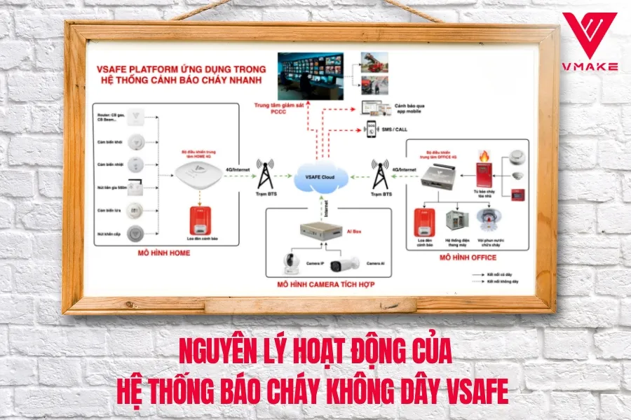 Tất Tần Tật Về Hệ Thống Báo Cháy Không Dây Bạn Cần Biết
