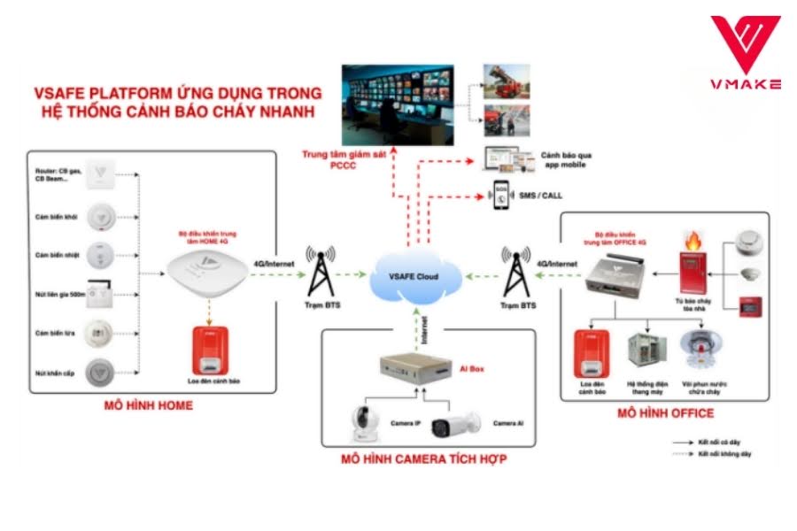 Tối Ưu Kết Nối Mạng Với Bộ Trung Tâm 4G Không Dây Thông Minh